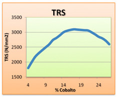 Transverse rupture strength