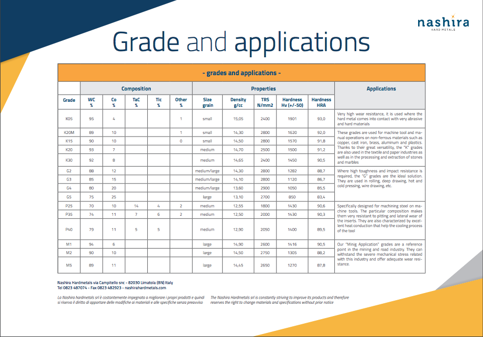 Grade-and-applications