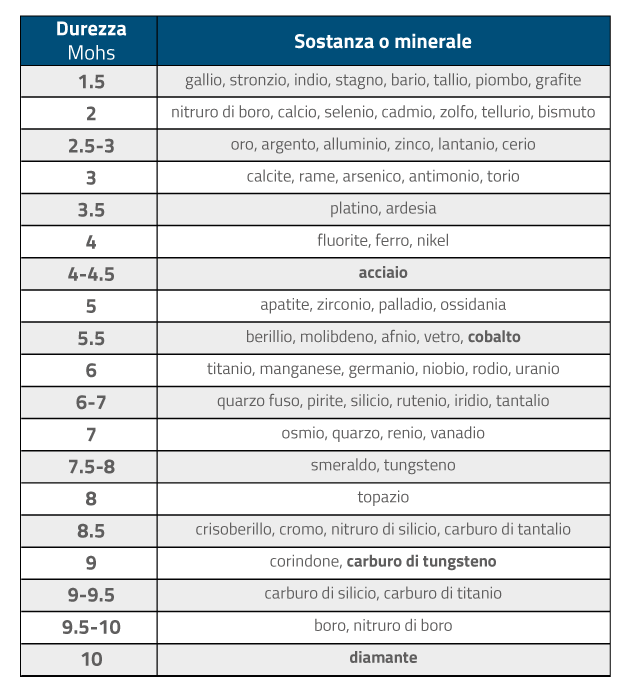 Tagliare e forare il vetro 