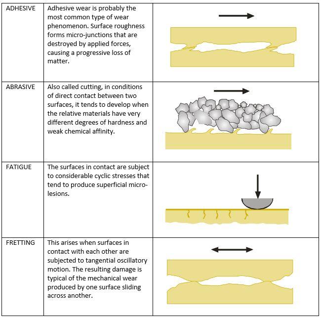 differen-kind-of-wear-on-hardmetals